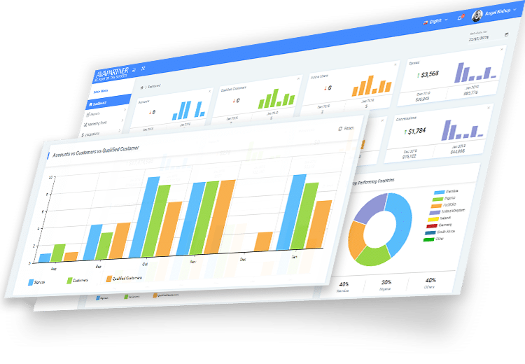 FXCM Market kedvezmények | Legjobb árak a neten - RebateKingFX