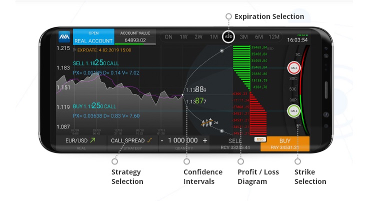 Options Trading With AvaOptions